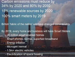 M2M 2.0: The Future of Energy (British Gas presentation)