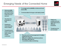 M2M 2.0: Smart Home – Enabled by Mobile (GSMA Presentation)