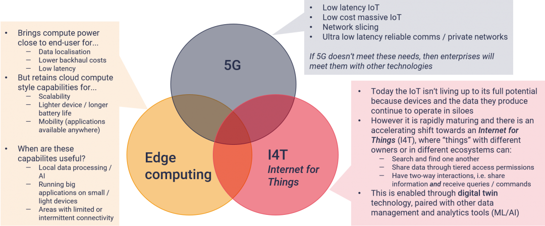 Telcos and enterprise verticals: 5G is not the only opportunity - STL ...