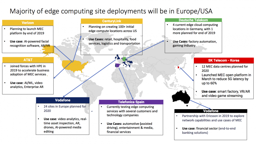 Mobile Edge Computing (MEC): What is Mobile Edge Computing?