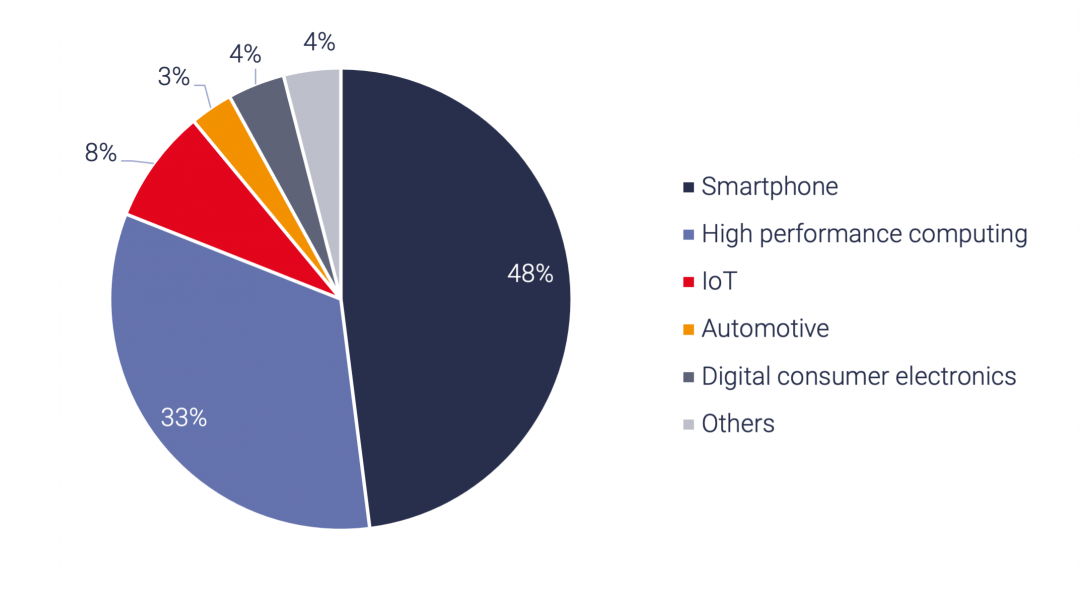 What does the semiconductor shortage mean for telecoms?