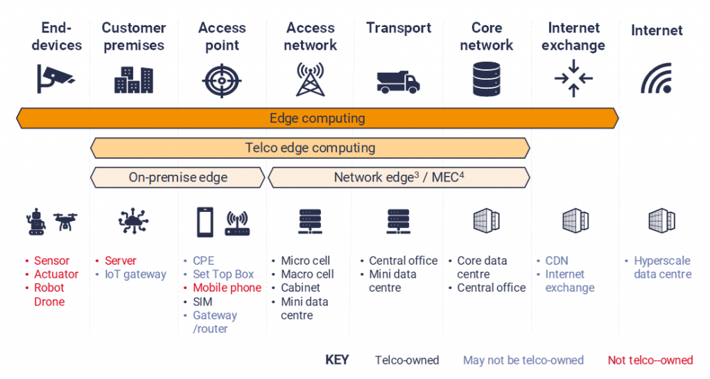Edge Computing Local Breakout How video analytics can kickstart the edge opportunity for telcos