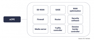 Understanding Edge Computing Devices: A Comprehensive Guide