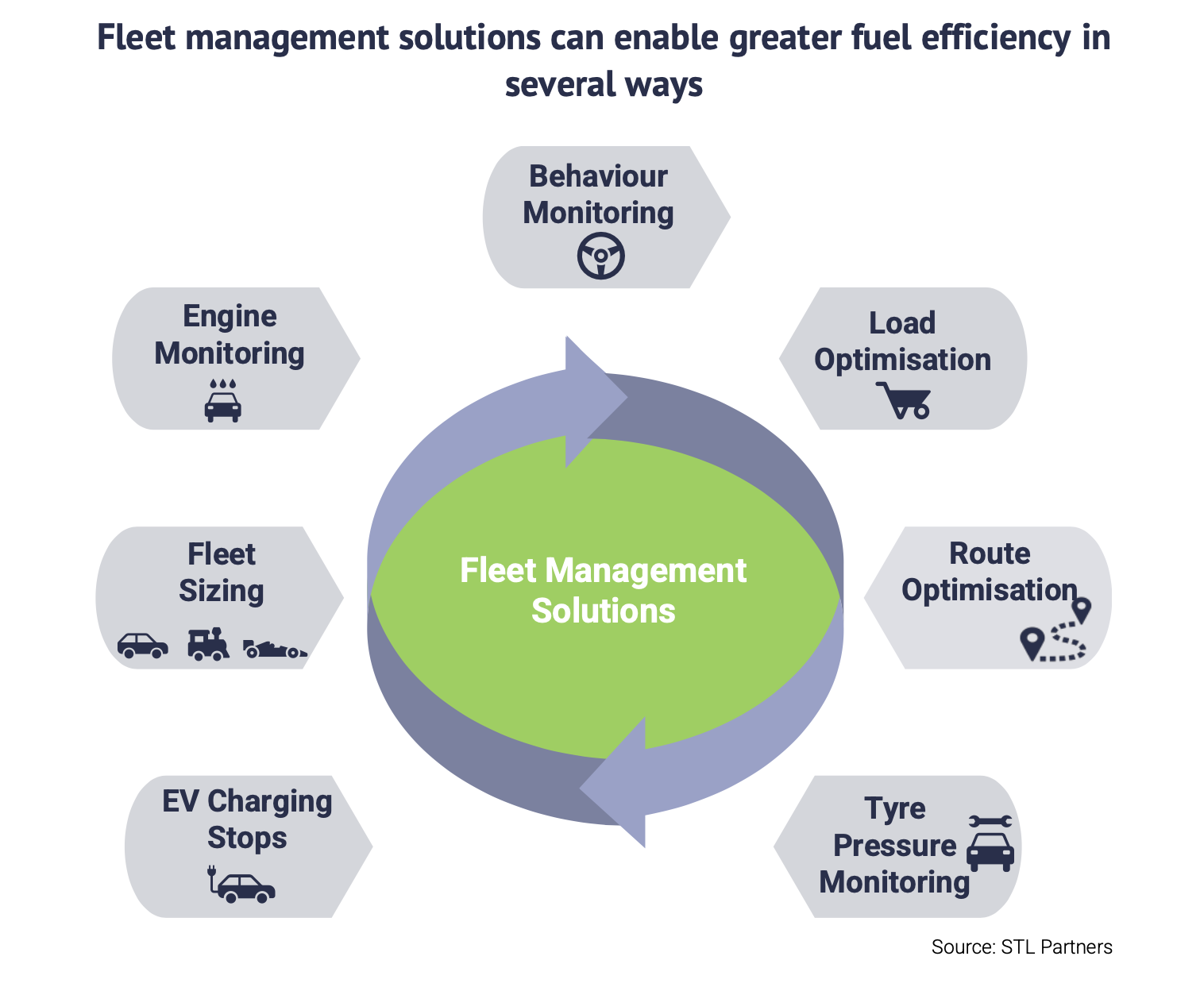 green fleet management