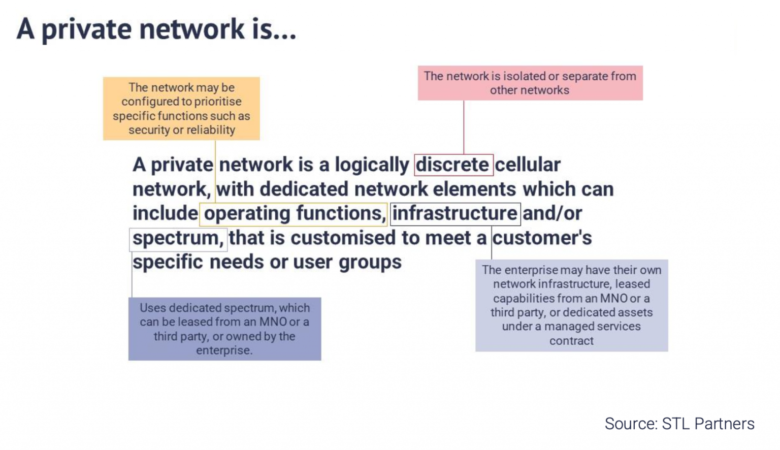 What is a private network? - STL Partners