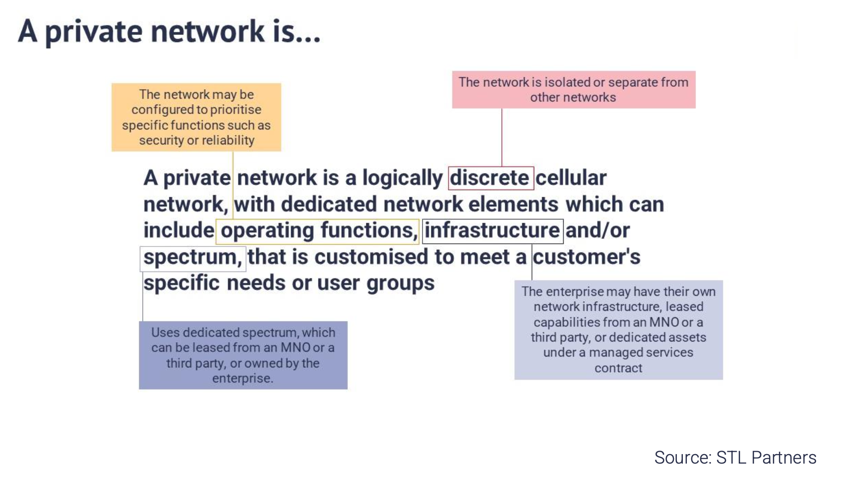 What is a private network?