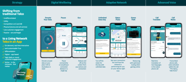 Optus Living Network: How to mitigate commoditisation of the telco network