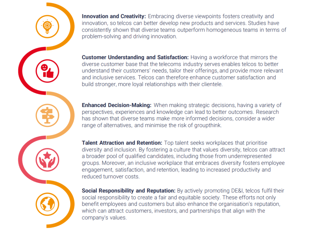Diversity and inclusion in telecoms: Understanding the industry landscape