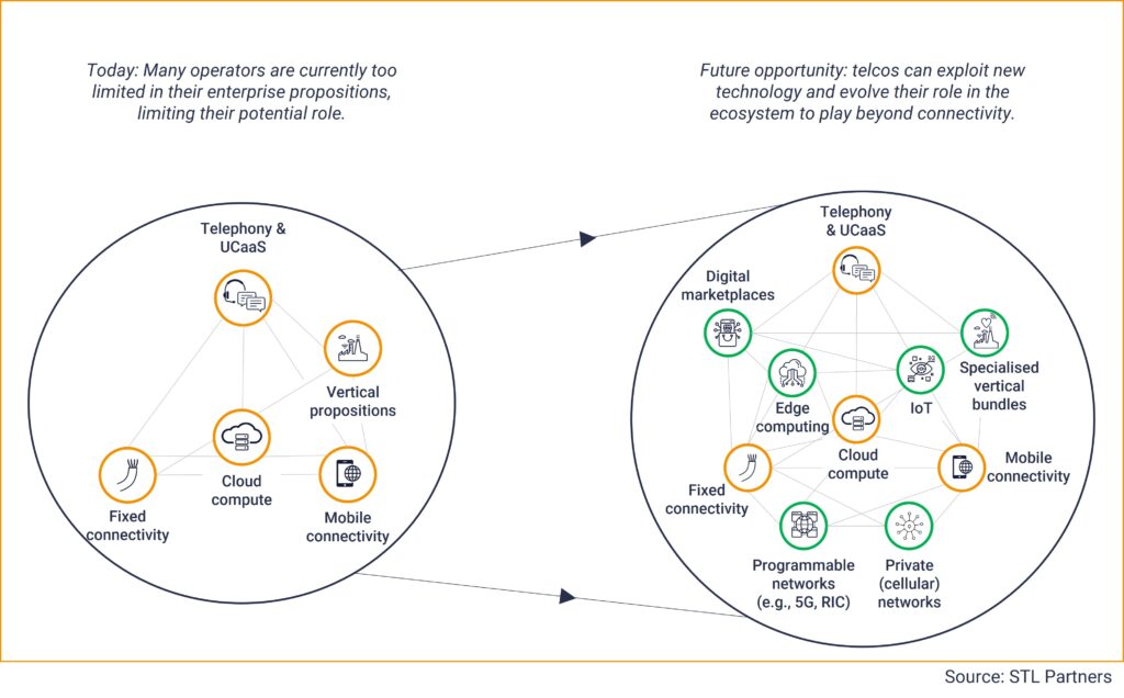 Connected Health Solution Connected health: Enabling smarter, secure and scalable care - STL Partners
