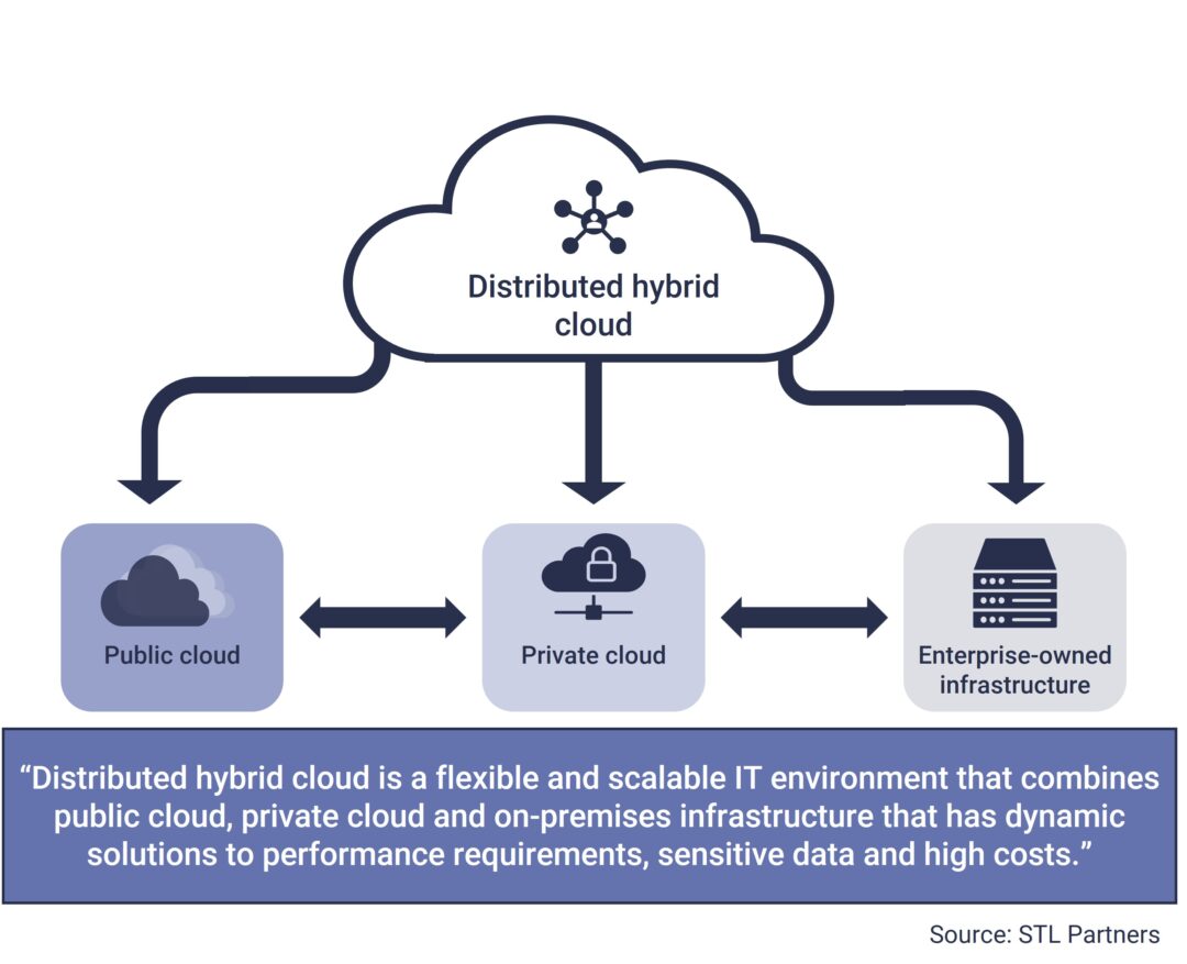 The true cost of cloud: How pursuing distributed hybrid cloud can curb ...