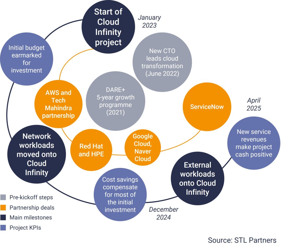 StarHub Cloud Infinity – SaaS case study - STL Partners
