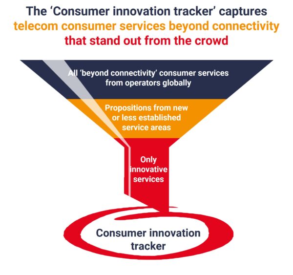 Consumer innovation tracker - STL Partners