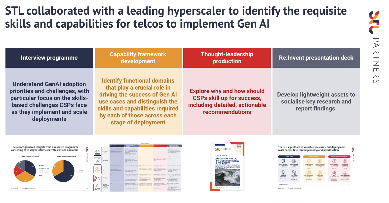 Mapping the Gen AI skill development roadmap for a hyperscaler - STL ...
