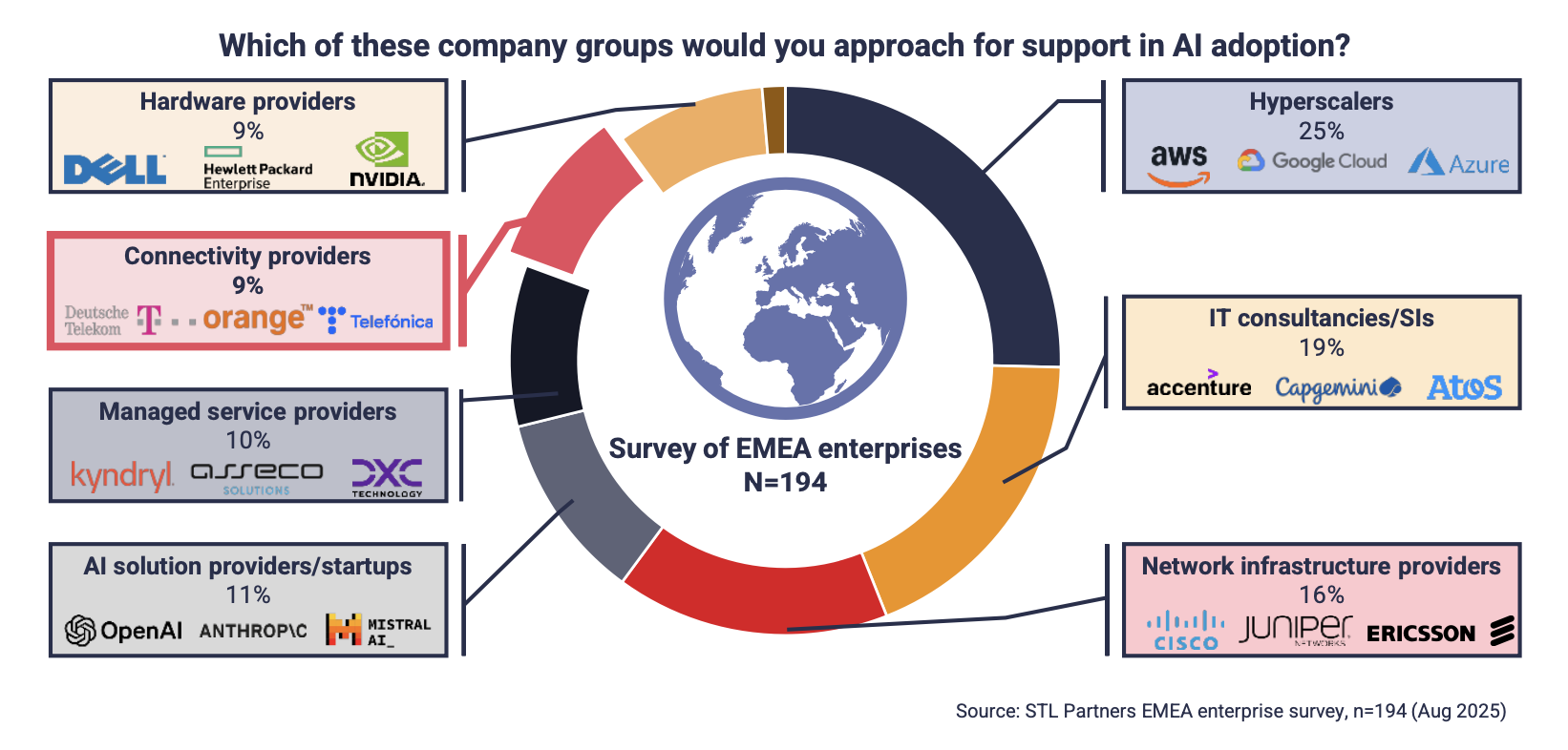 Enterprise AI survey results