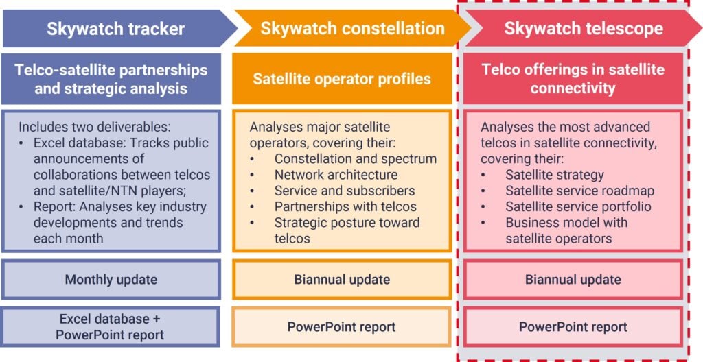 Skywatch telescope
