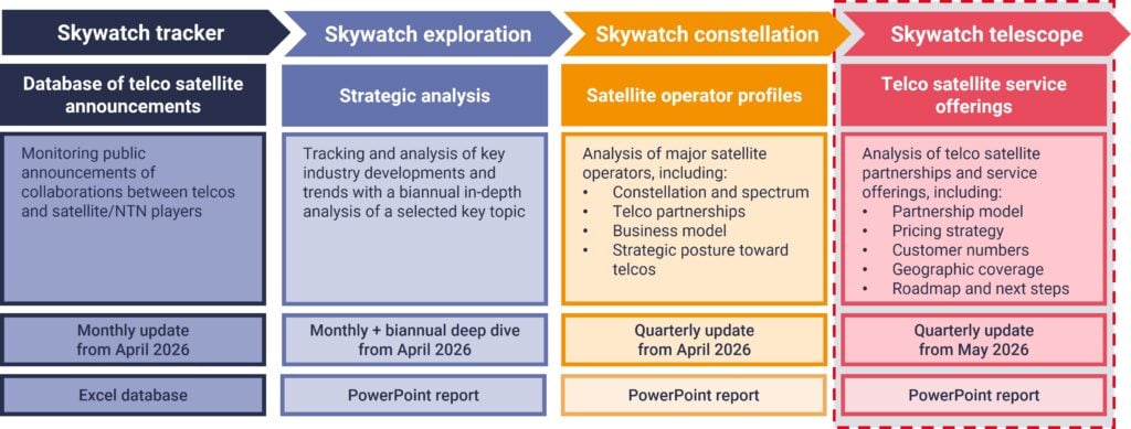 Skywatch telescope - May 2026