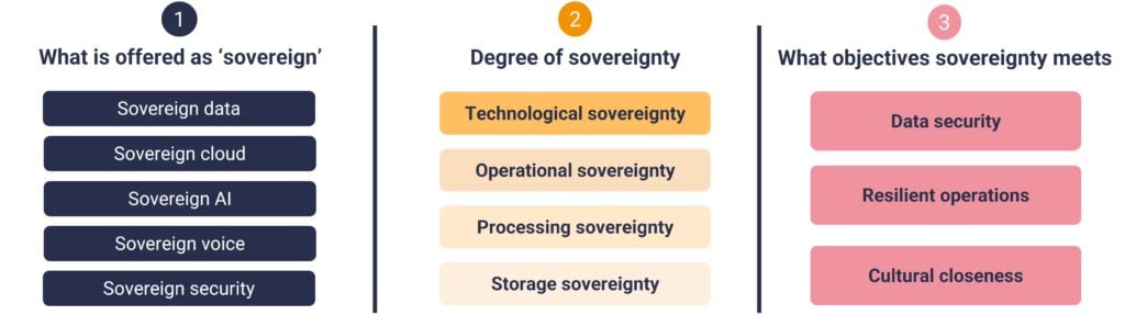 sovereignty image for website May 2026