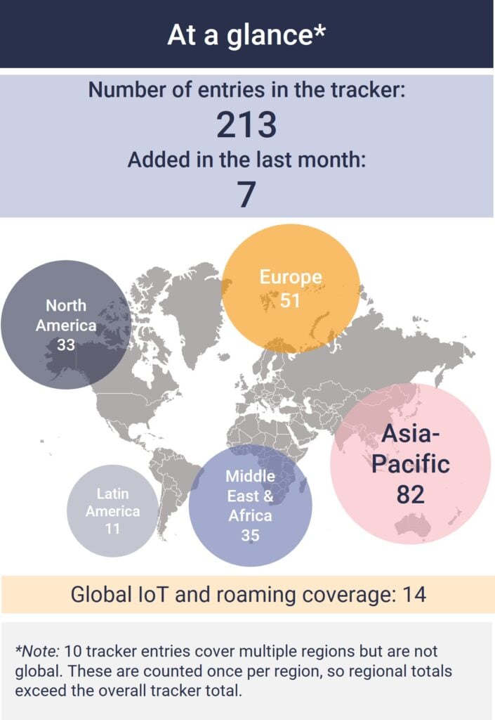 Skywatch tracker_July 2026_newsletter image