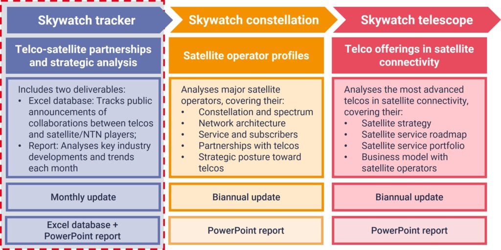 Skywatch tracker