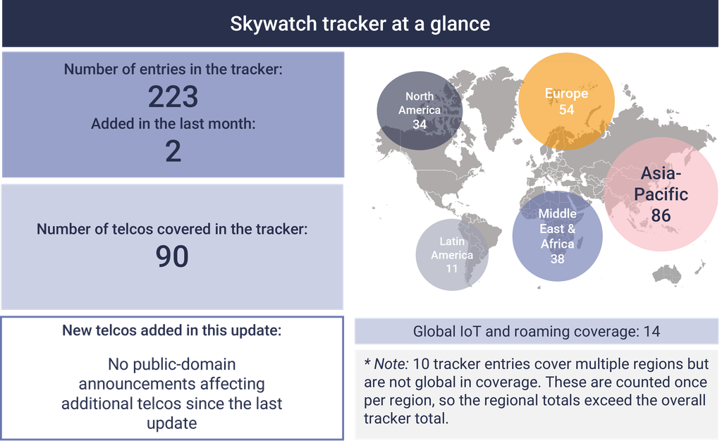 Skywatch tracker_September 2026