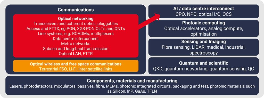Photonics newsletter image