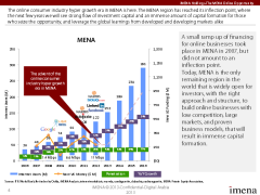 Digital Arabia 2013: Digital Economy (Day 1) Event Summary Report