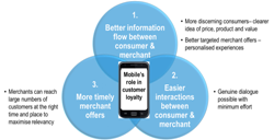 Digital Commerce: Leading Apps and Strategies for Retailers, Online Players and Telcos in the $10Bn Loyalty Market
